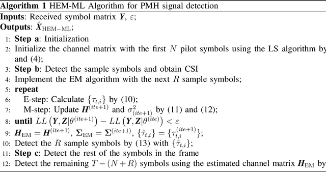 Figure 3 for Machine Learning-based Signal Detection for PMH Signals in Load-modulated MIMO System