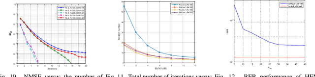 Figure 2 for Machine Learning-based Signal Detection for PMH Signals in Load-modulated MIMO System