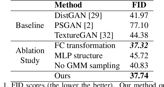 Figure 2 for Learning to Synthesize Fashion Textures