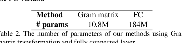 Figure 4 for Learning to Synthesize Fashion Textures