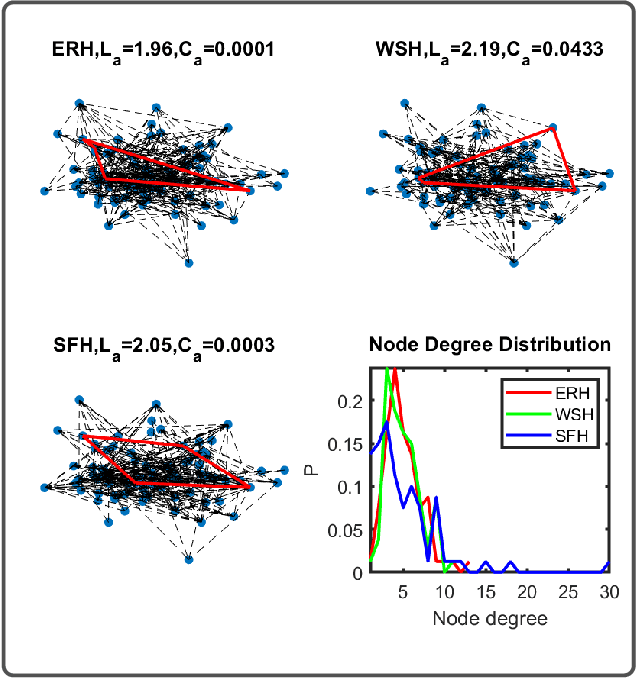 Figure 2 for Hypergraph Dissimilarity Measures