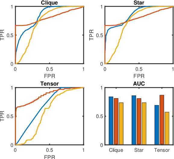 Figure 3 for Hypergraph Dissimilarity Measures