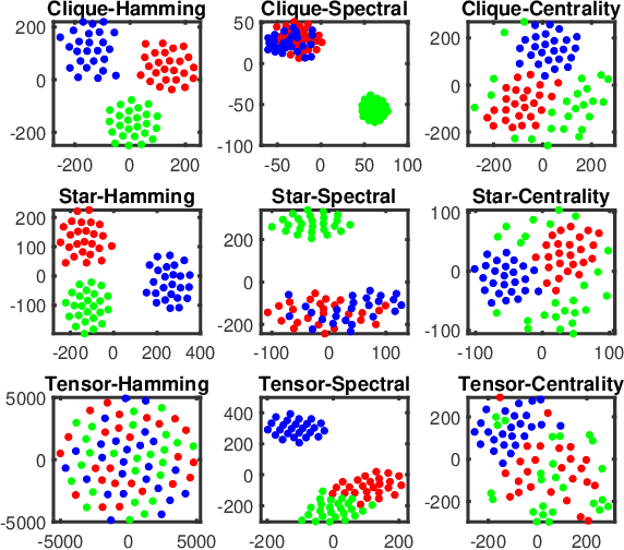 Figure 4 for Hypergraph Dissimilarity Measures
