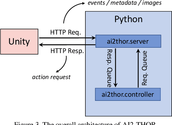Figure 4 for AI2-THOR: An Interactive 3D Environment for Visual AI