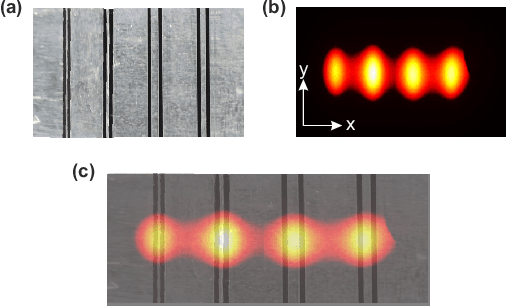 Figure 3 for Photothermal-SR-Net: A Customized Deep Unfolding Neural Network for Photothermal Super Resolution Imaging