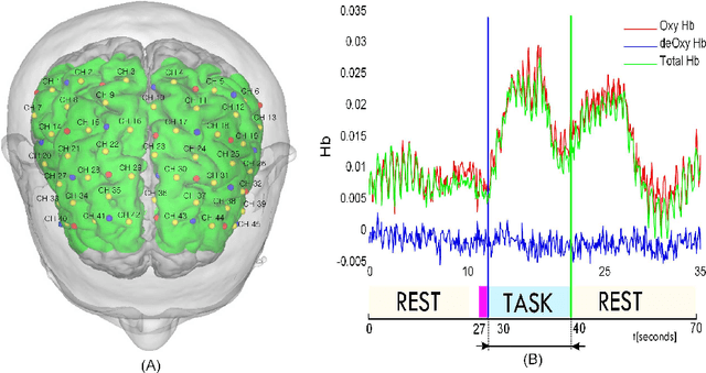 Figure 4 for A Study on Stroke Rehabilitation through Task-Oriented Control of a Haptic Device via Near-Infrared Spectroscopy-Based BCI