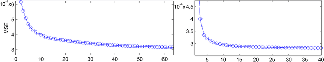 Figure 3 for Enhanced Signal Recovery via Sparsity Inducing Image Priors