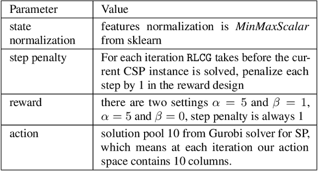 Figure 2 for A Deep Reinforcement Learning Framework For Column Generation