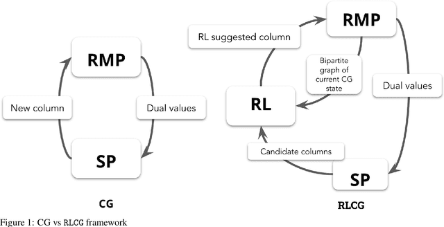 Figure 1 for A Deep Reinforcement Learning Framework For Column Generation