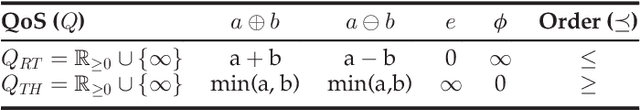Figure 2 for Hybrid Optimization Algorithm for Large-Scale QoS-Aware Service Composition