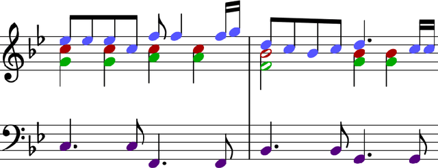 Figure 1 for From Note-Level to Chord-Level Neural Network Models for Voice Separation in Symbolic Music