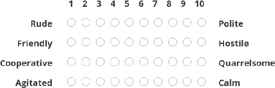 Figure 2 for From Toxicity in Online Comments to Incivility in American News: Proceed with Caution
