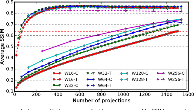 Figure 4 for Deep Learning Accelerated Light Source Experiments