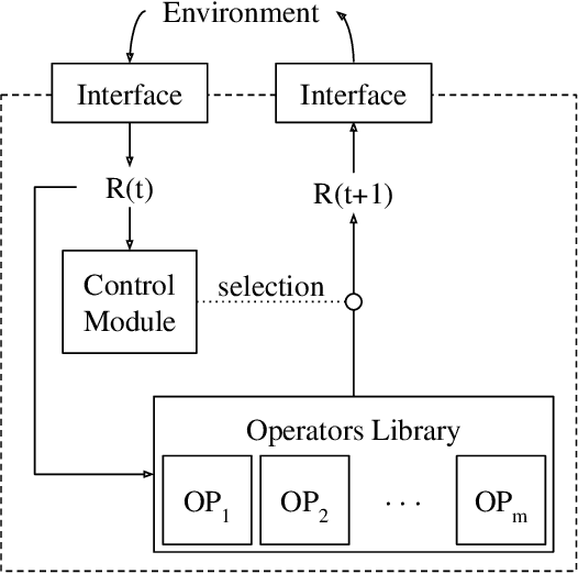 Figure 1 for Modularity as a Means for Complexity Management in Neural Networks Learning
