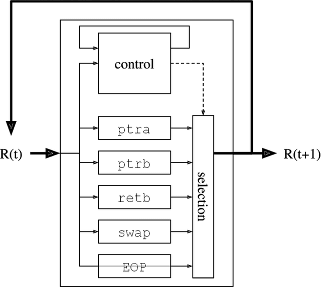 Figure 4 for Modularity as a Means for Complexity Management in Neural Networks Learning