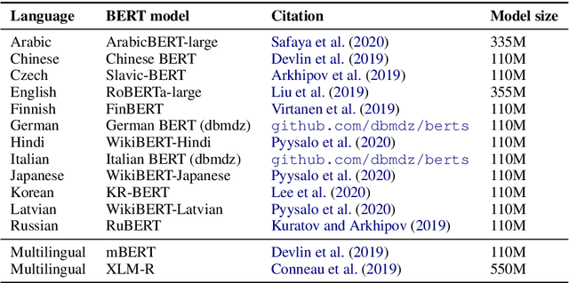 Figure 2 for Graph-Based Universal Dependency Parsing in the Age of the Transformer: What Works, and What Doesn't