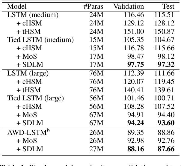 Figure 2 for Language Modeling with Sparse Product of Sememe Experts