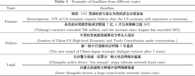 Figure 1 for Topic Sensitive Neural Headline Generation