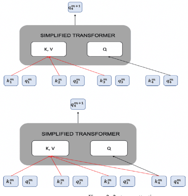 Figure 3 for Neural Architecture Search with Reinforce and Masked Attention Autoregressive Density Estimators
