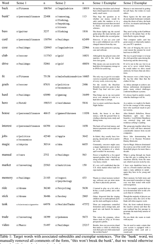 Figure 2 for Exemplar Guided Active Learning