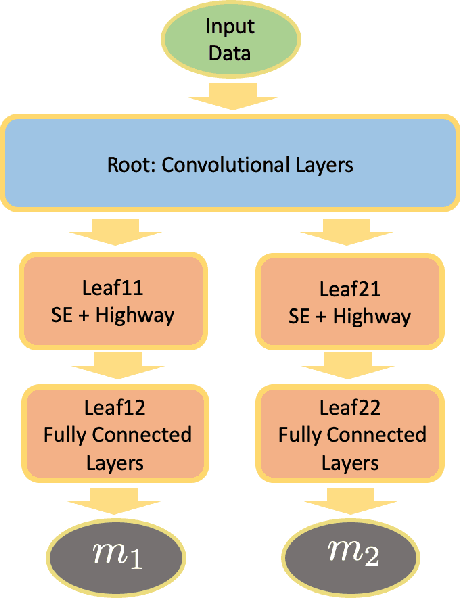 Figure 2 for Deep Learning at Scale for Gravitational Wave Parameter Estimation of Binary Black Hole Mergers