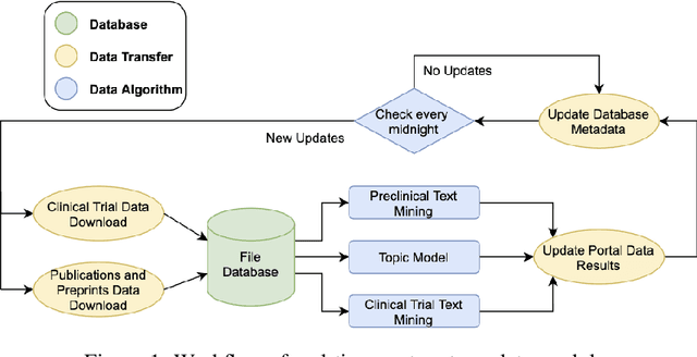 Figure 1 for Real-time tracking of COVID-19 and coronavirus research updates through text mining