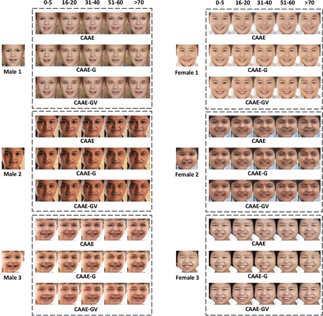 Figure 2 for Enhance Gender and Identity Preservation in Face Aging Simulation for Infants and Toddlers