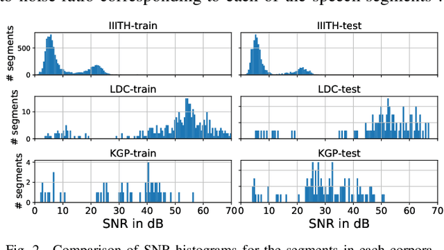 Figure 2 for Cross-Corpora Language Recognition: A Preliminary Investigation with Indian Languages