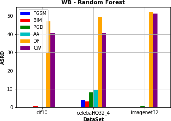 Figure 1 for Is RobustBench/AutoAttack a suitable Benchmark for Adversarial Robustness?