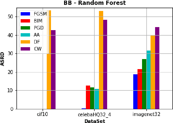 Figure 2 for Is RobustBench/AutoAttack a suitable Benchmark for Adversarial Robustness?