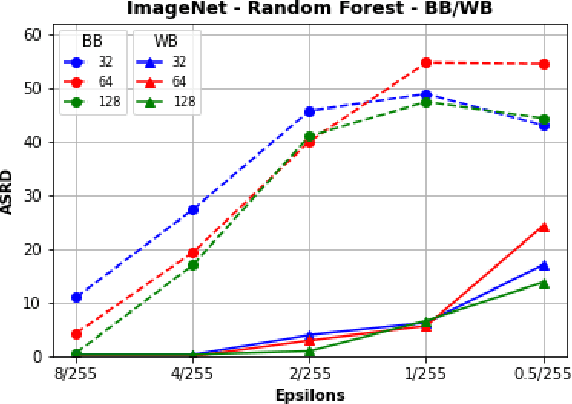 Figure 3 for Is RobustBench/AutoAttack a suitable Benchmark for Adversarial Robustness?