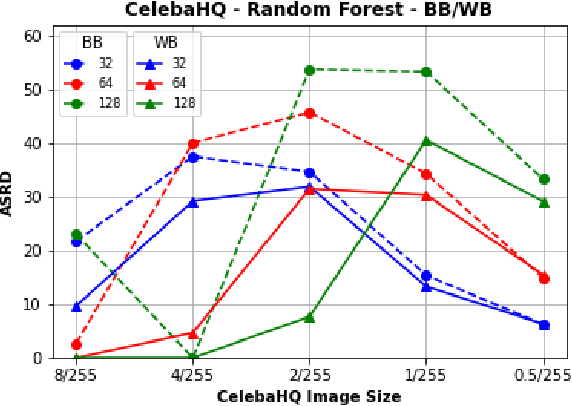 Figure 4 for Is RobustBench/AutoAttack a suitable Benchmark for Adversarial Robustness?