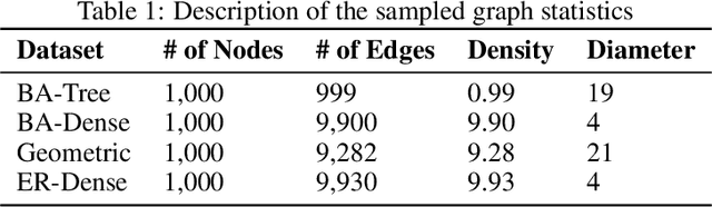 Figure 2 for Finding Patient Zero: Learning Contagion Source with Graph Neural Networks