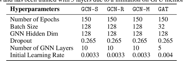 Figure 4 for Finding Patient Zero: Learning Contagion Source with Graph Neural Networks