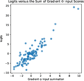 Figure 2 for A Simple Saliency Method That Passes the Sanity Checks