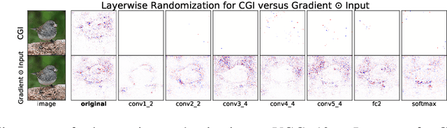 Figure 4 for A Simple Saliency Method That Passes the Sanity Checks