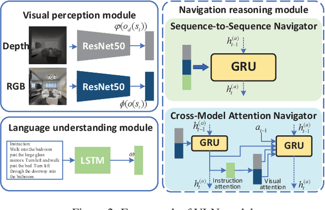Figure 3 for Visual Perception Generalization for Vision-and-Language Navigation via Meta-Learning