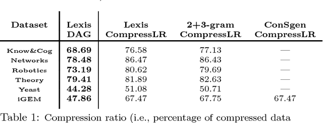 Figure 2 for Lexis: An Optimization Framework for Discovering the Hierarchical Structure of Sequential Data