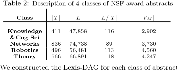 Figure 4 for Lexis: An Optimization Framework for Discovering the Hierarchical Structure of Sequential Data
