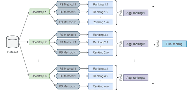 Figure 3 for A Hybrid Ensemble Feature Selection Design for Candidate Biomarkers Discovery from Transcriptome Profiles