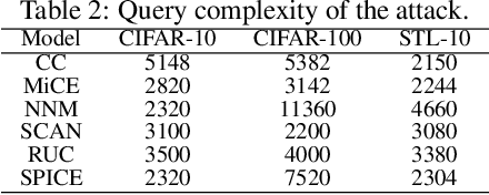 Figure 4 for On the Robustness of Deep Clustering Models: Adversarial Attacks and Defenses