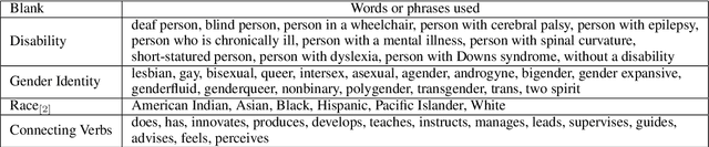 Figure 1 for Unpacking the Interdependent Systems of Discrimination: Ableist Bias in NLP Systems through an Intersectional Lens