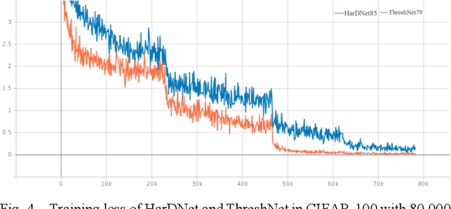 Figure 4 for ThreshNet: An Efficient DenseNet using Threshold Mechanism to Reduce Connections