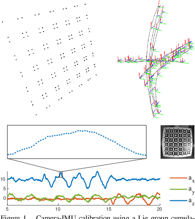 Figure 1 for Efficient Derivative Computation for Cumulative B-Splines on Lie Groups