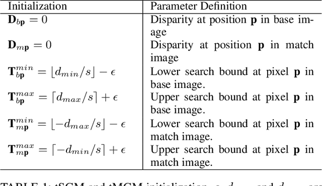 Figure 2 for A Comparative Evaluation of SGM Variants for Dense Stereo Matching