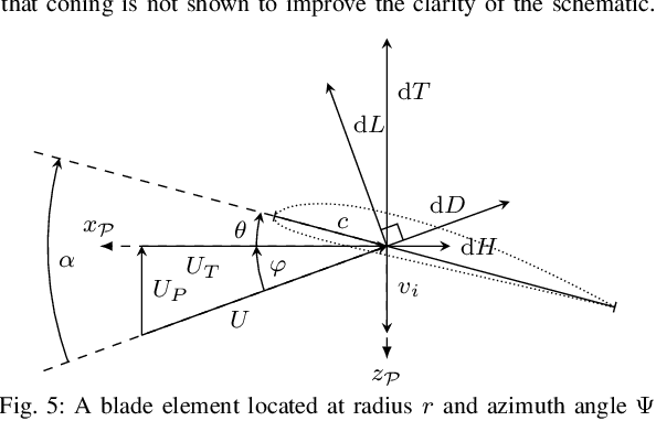 Figure 4 for NeuroBEM: Hybrid Aerodynamic Quadrotor Model