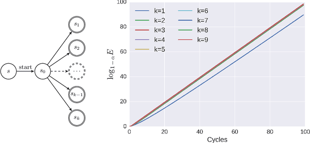 Figure 1 for DORA The Explorer: Directed Outreaching Reinforcement Action-Selection