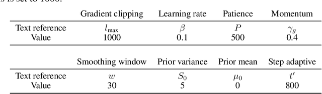 Figure 4 for Quasi Black-Box Variational Inference with Natural Gradients for Bayesian Learning