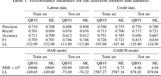 Figure 2 for Quasi Black-Box Variational Inference with Natural Gradients for Bayesian Learning