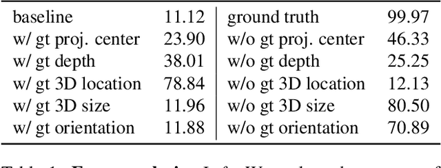 Figure 2 for Delving into Localization Errors for Monocular 3D Object Detection